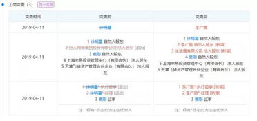 徐明星退居二线 ok进入职业经理人时代