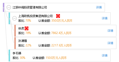 江阴中闽投资管理