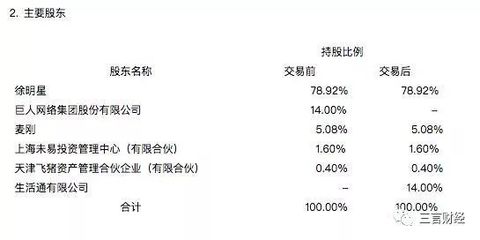 火币网、OKCoin纳税信用评级为A,它们收入到底有多少?