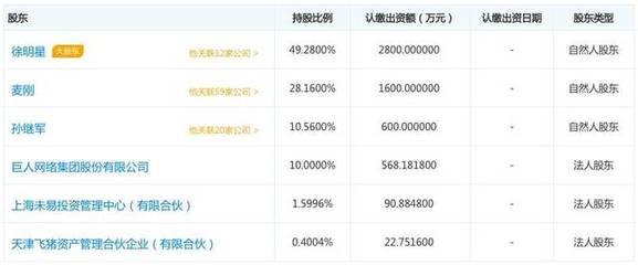 热点 | 史玉柱被传投资比特币交易平台“OKCoin” 曾为行业站台发声