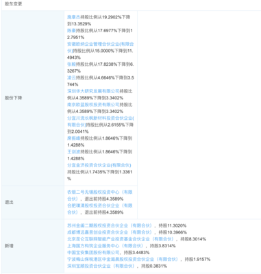 宝安集团新增欧凯纳斯3.4483%股份
