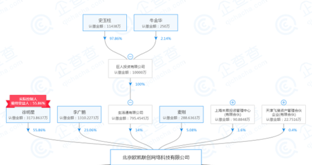 徐明星卸任OK集团 仍为实控人持股55.86%