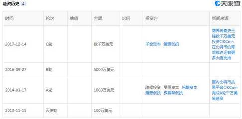 起底徐明星 创业屡败屡战，如今又要‘交给国家’欧凯集团